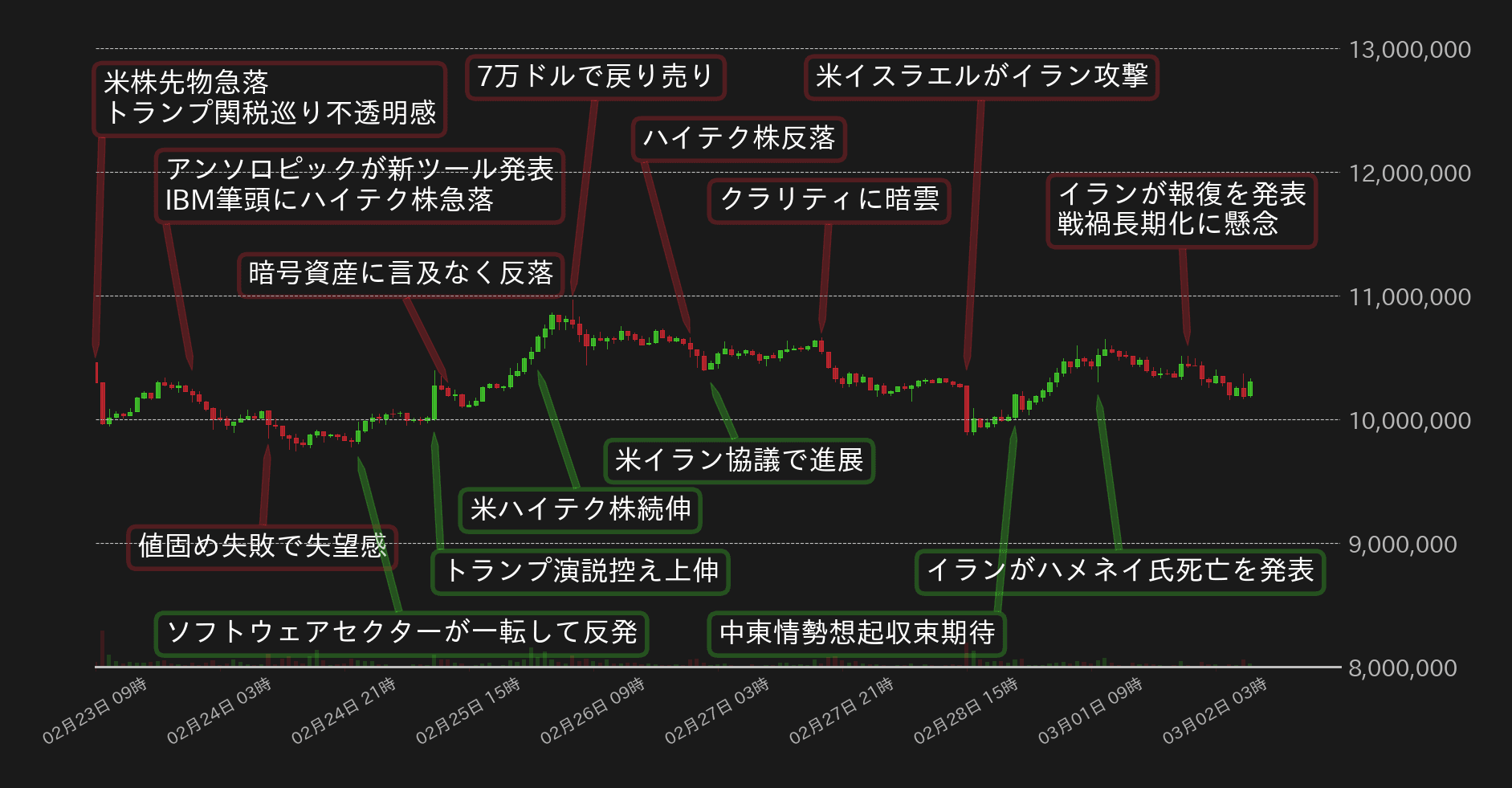 ビットコインチャート