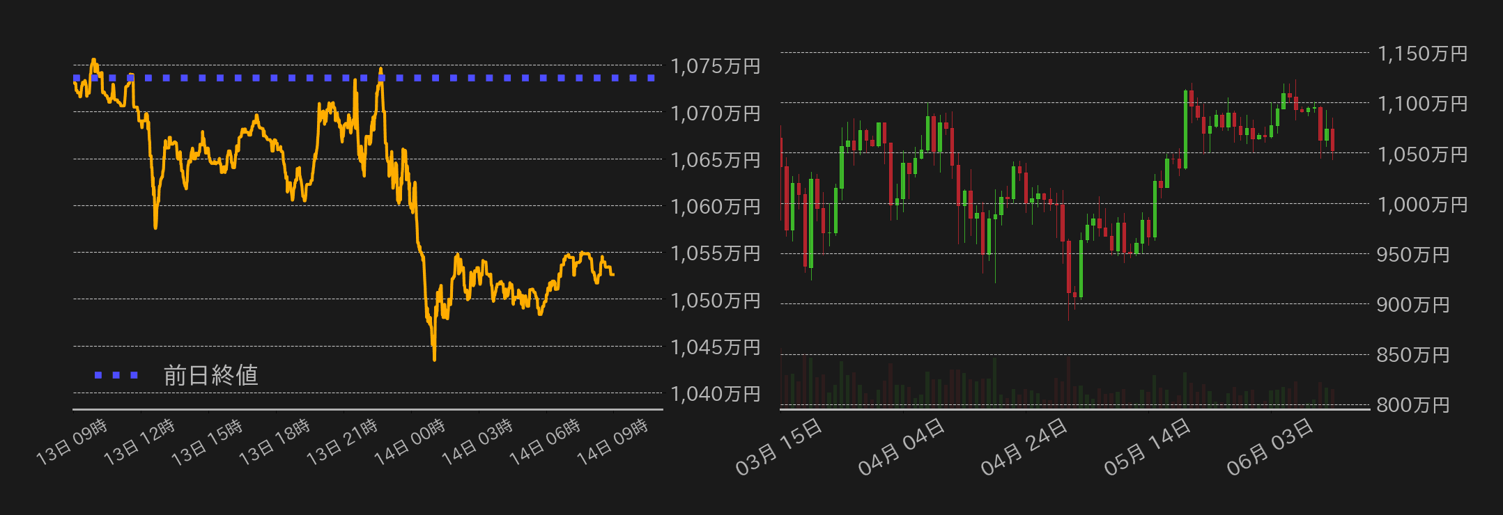 ビットコインチャート