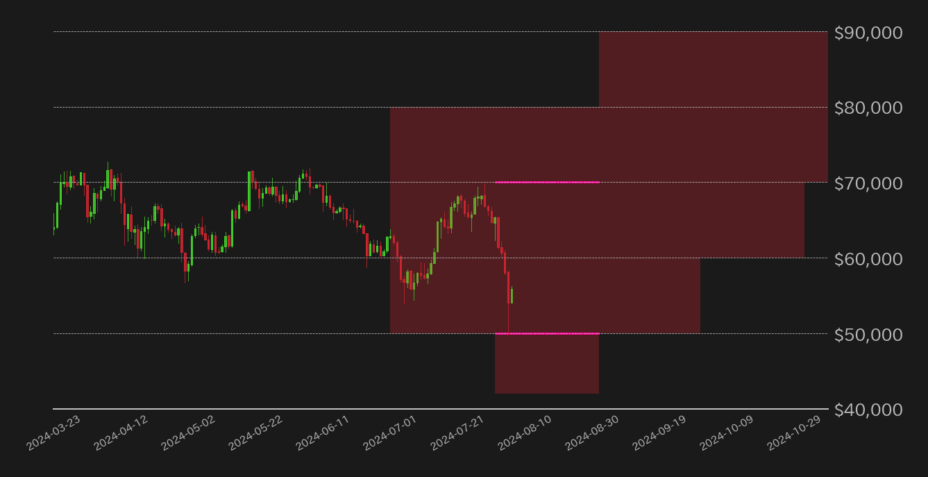 ビットコイン見通し