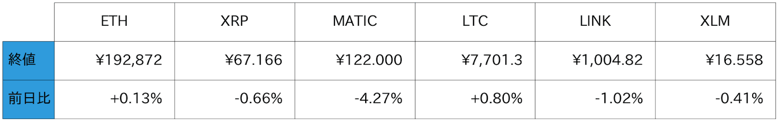 アルトコイン概況