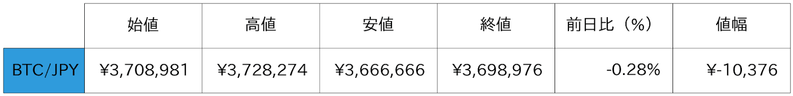 ビットコイン概況