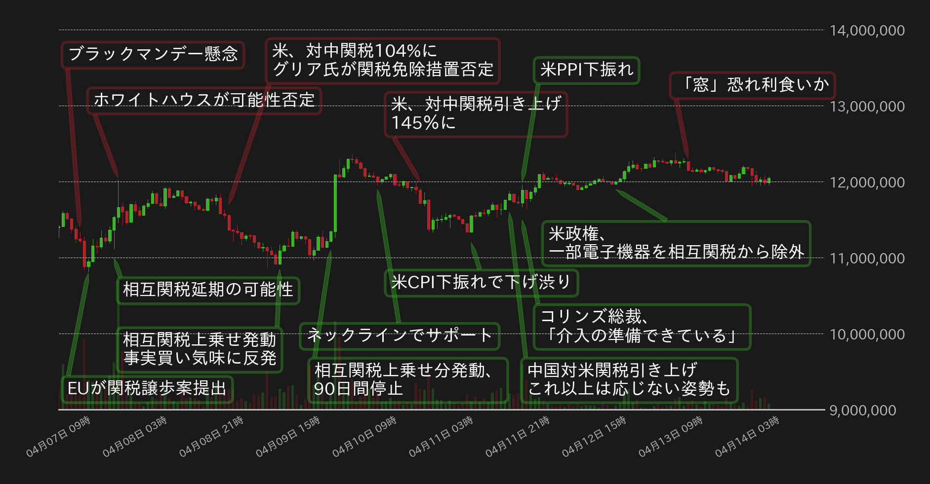 ビットコインチャート
