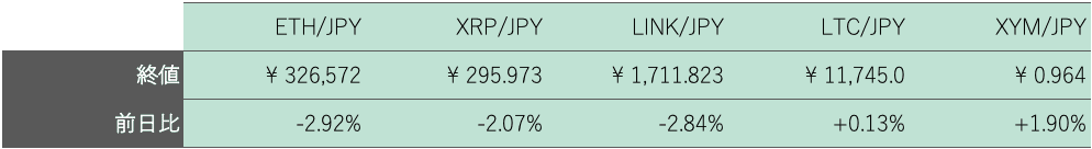 アルトコイン概況