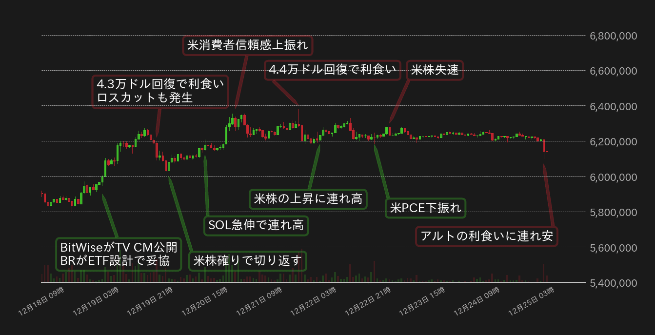 ビットコインチャート