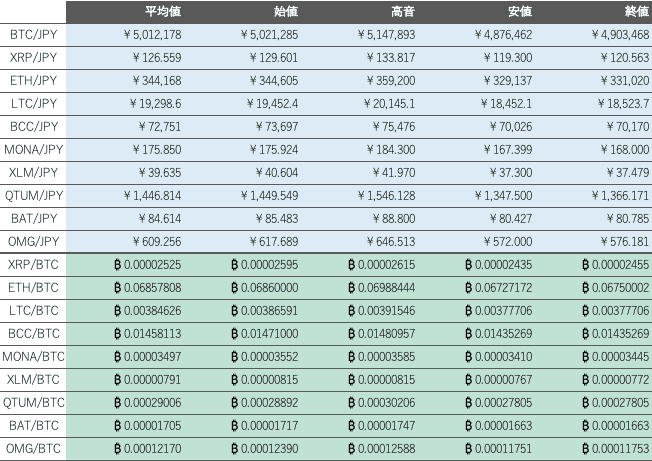 ビットバンク仮想通貨市場1