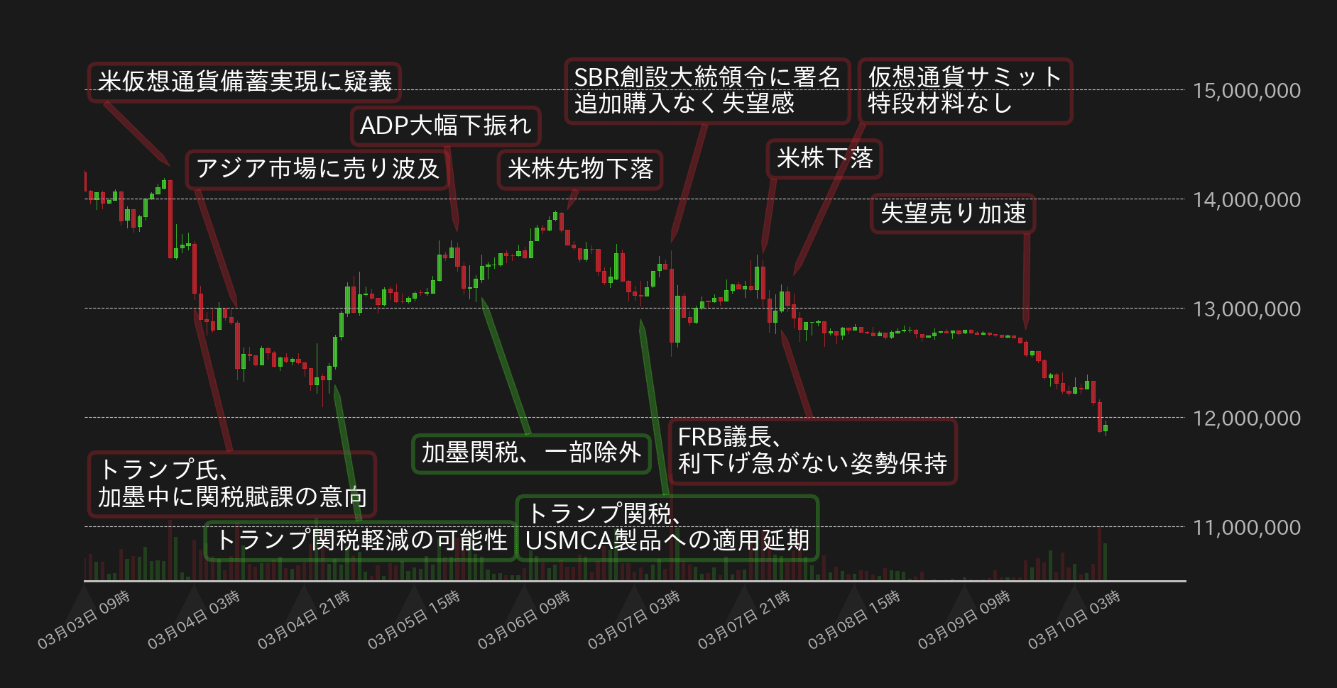 ビットコインチャート