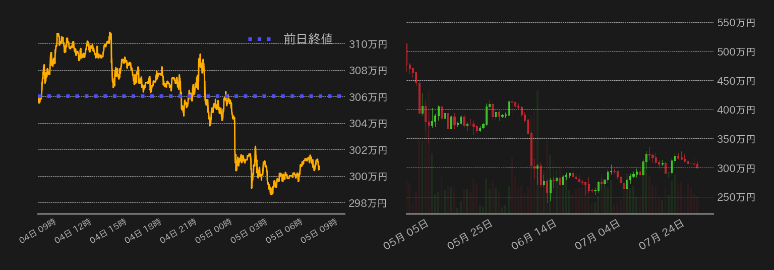ビットコインチャート