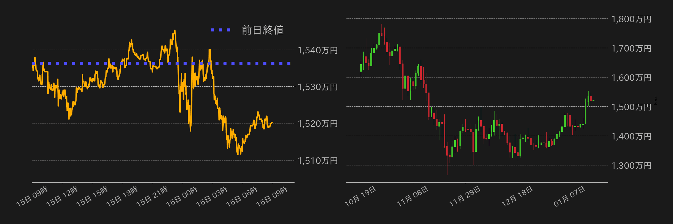 ビットコインチャート
