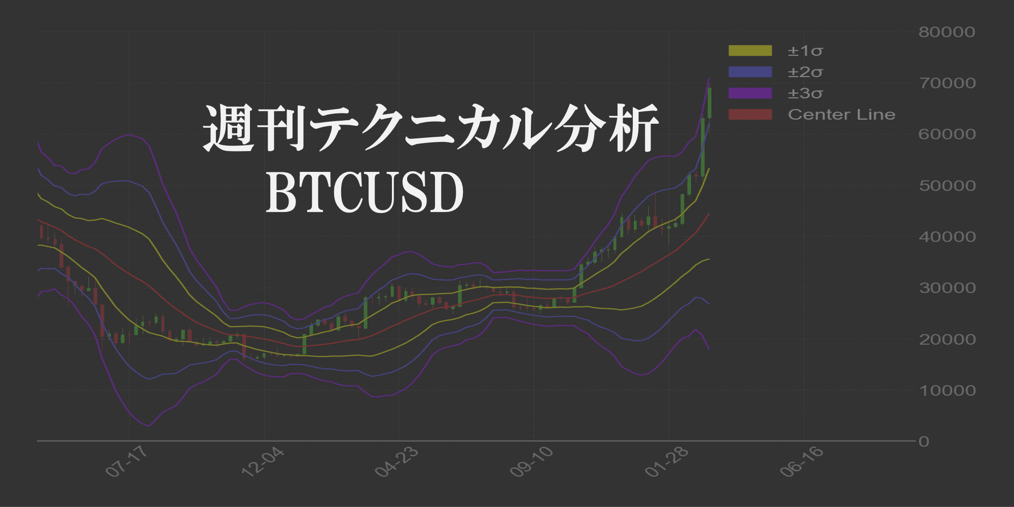 テクニカル分析
