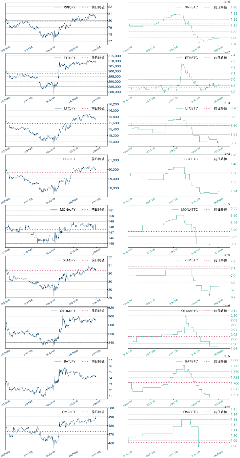 アルトコインチャート