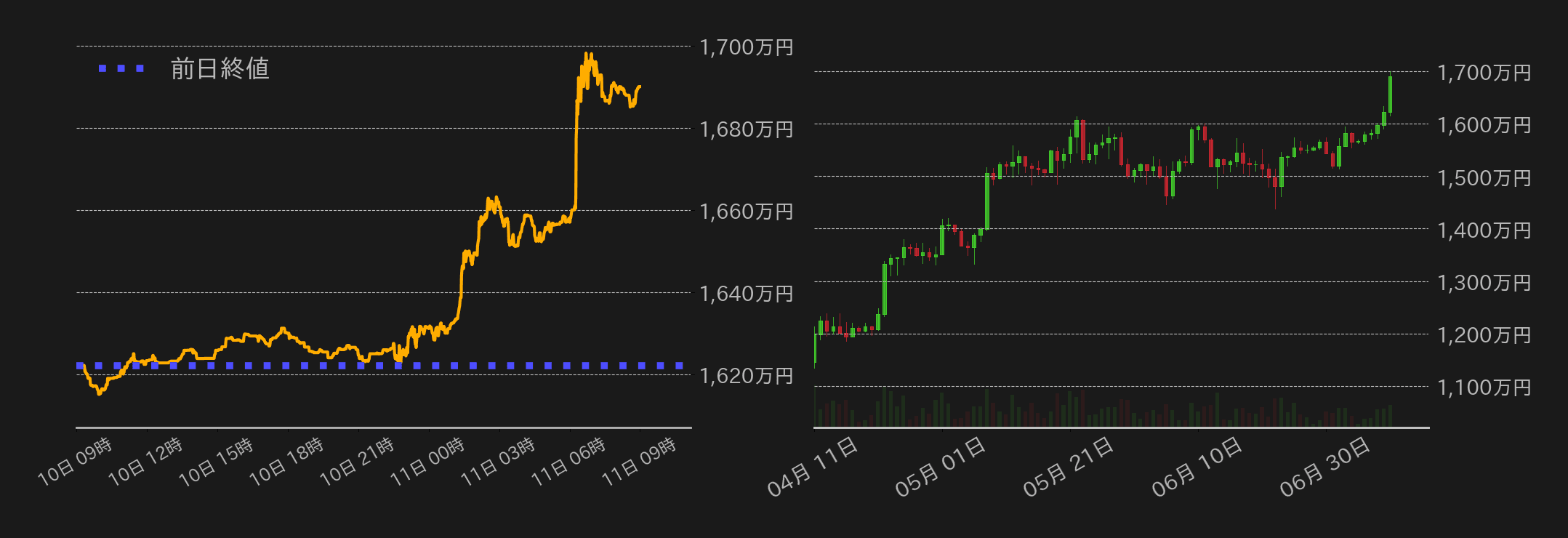 ビットコインチャート