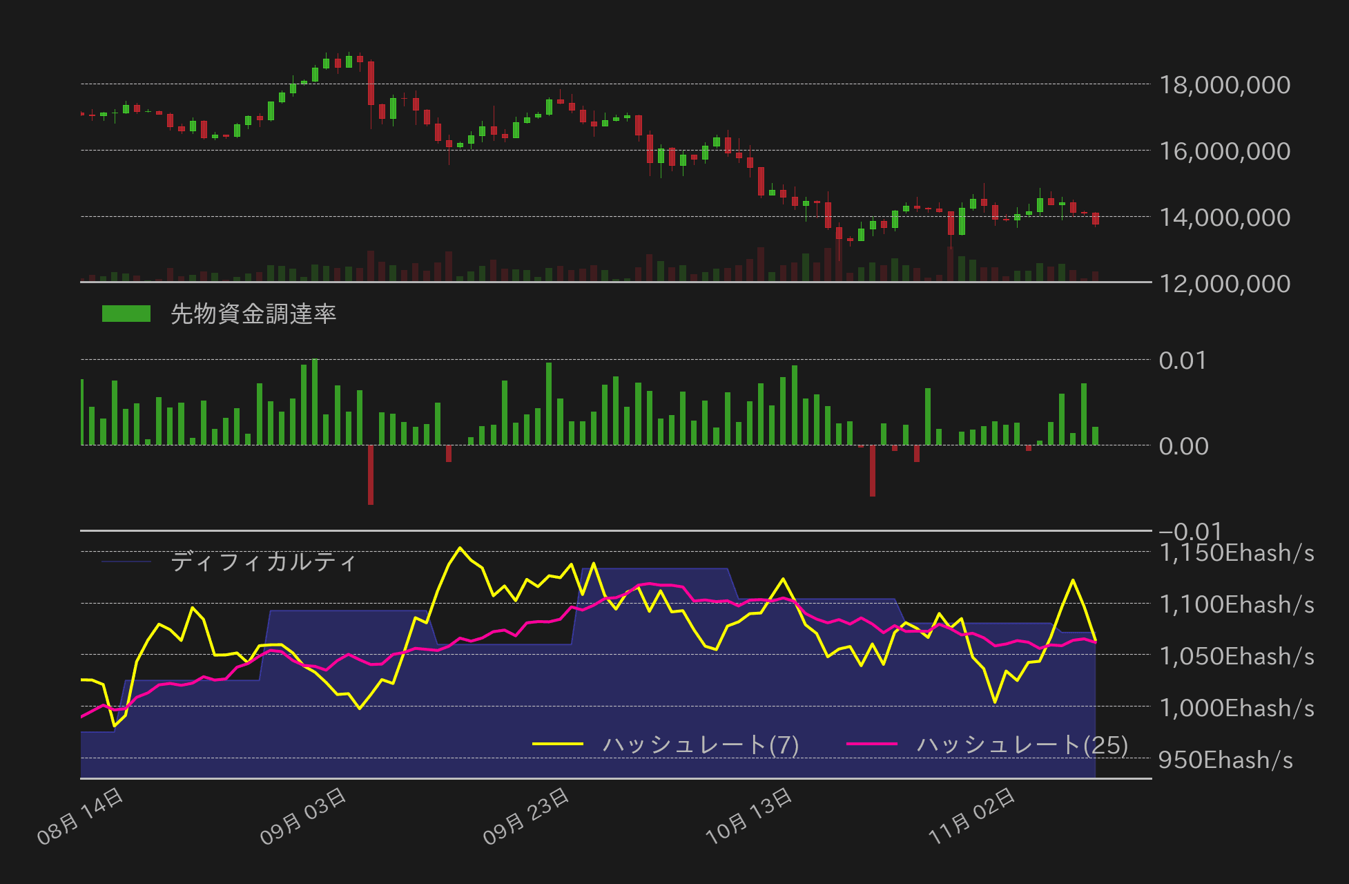 ビットコインチャート2