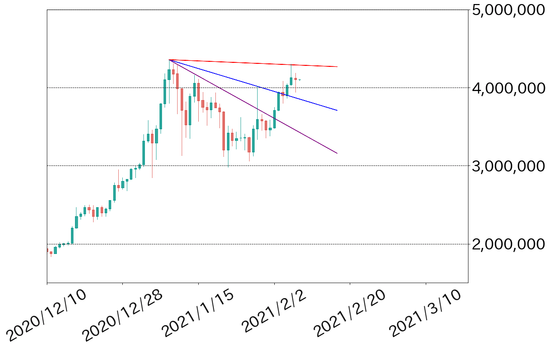 ビットコインファン理論