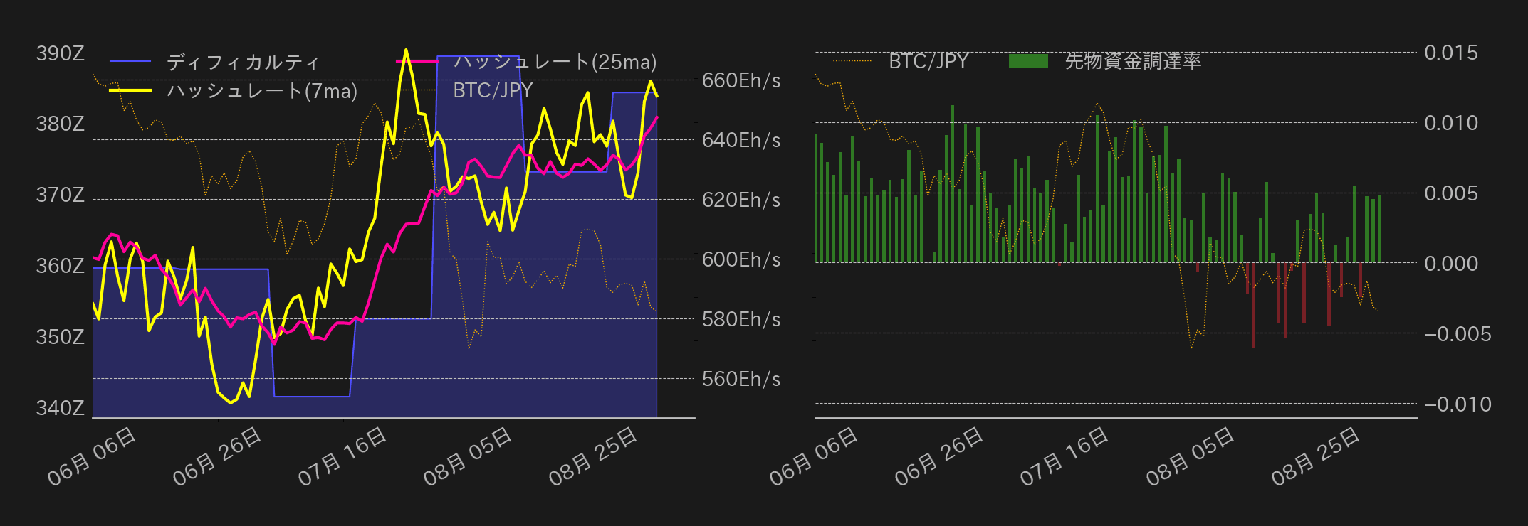 ビットコインチャート2