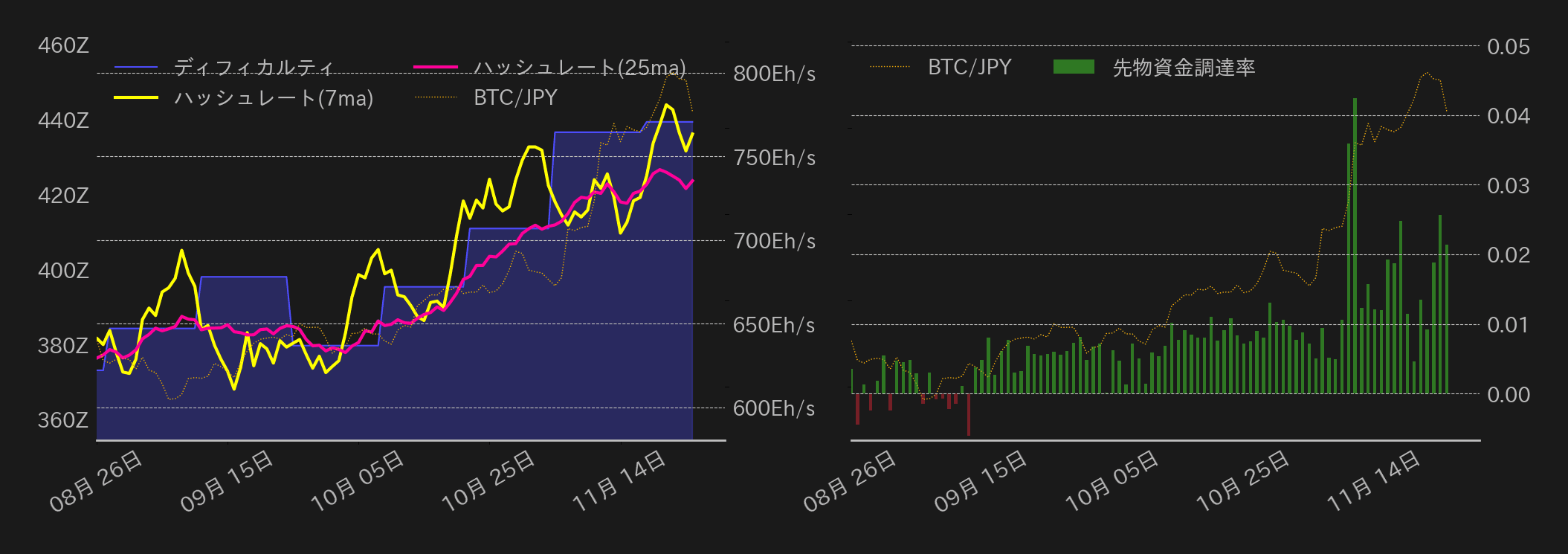 ビットコインチャート2