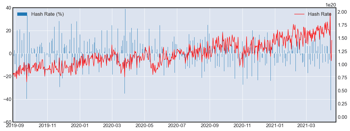 ビットコインハッシュレート