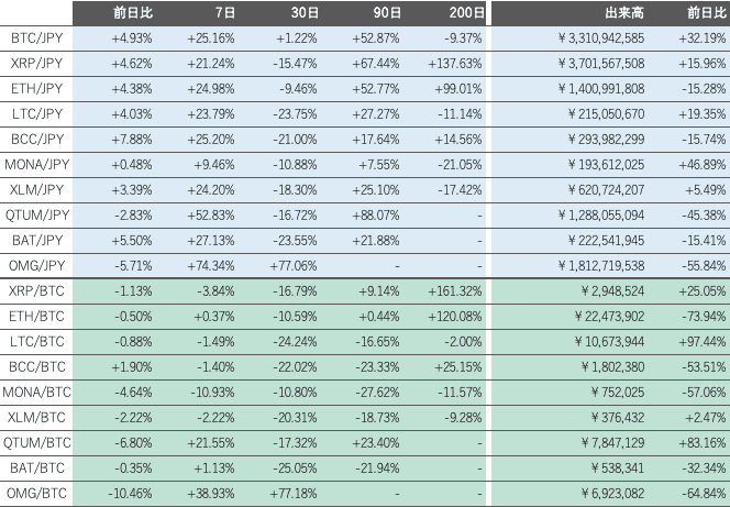 ビットバンク仮想通貨市場概況2