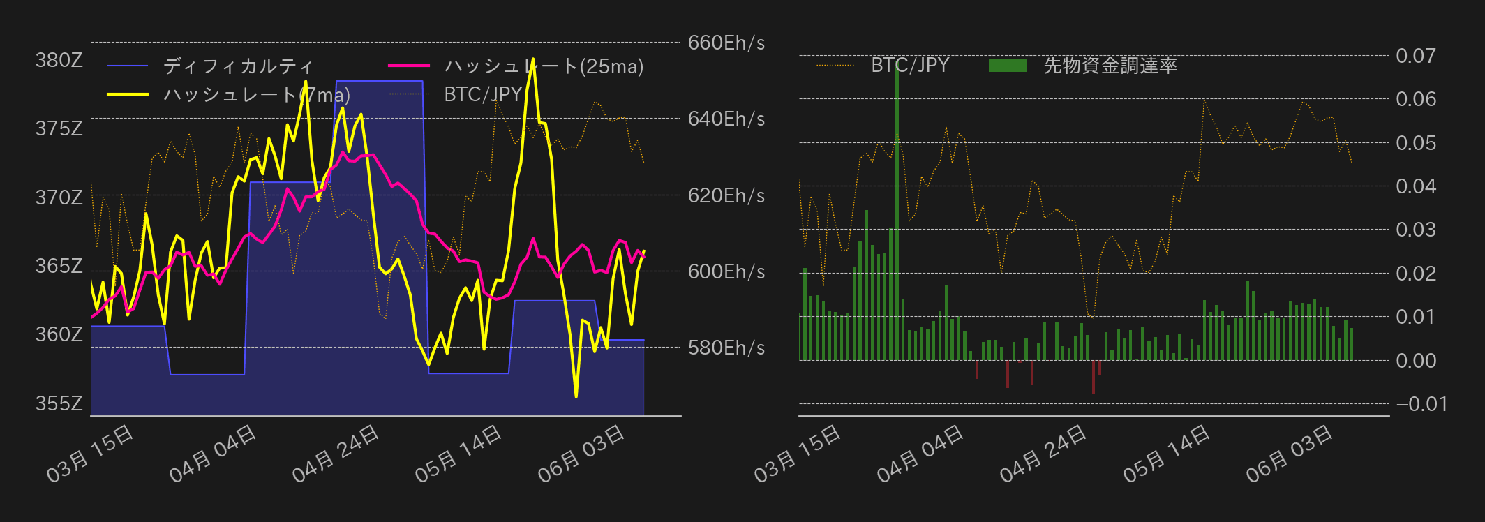 ビットコインチャート2