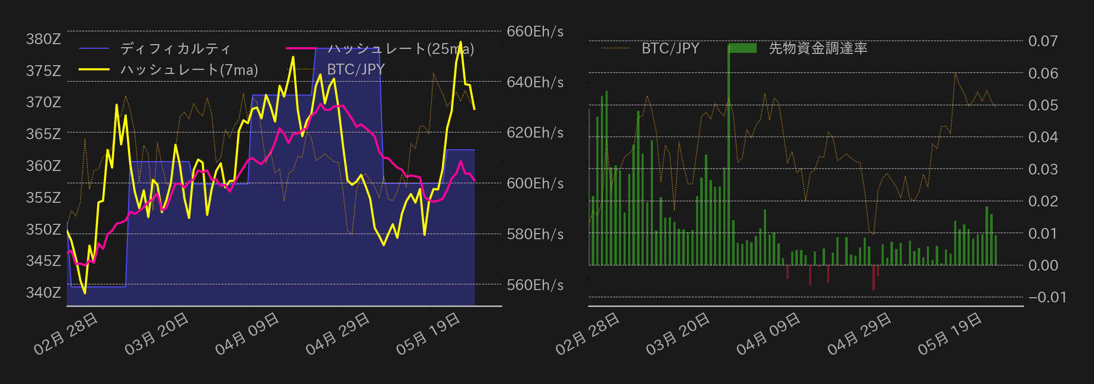 ビットコインチャート2