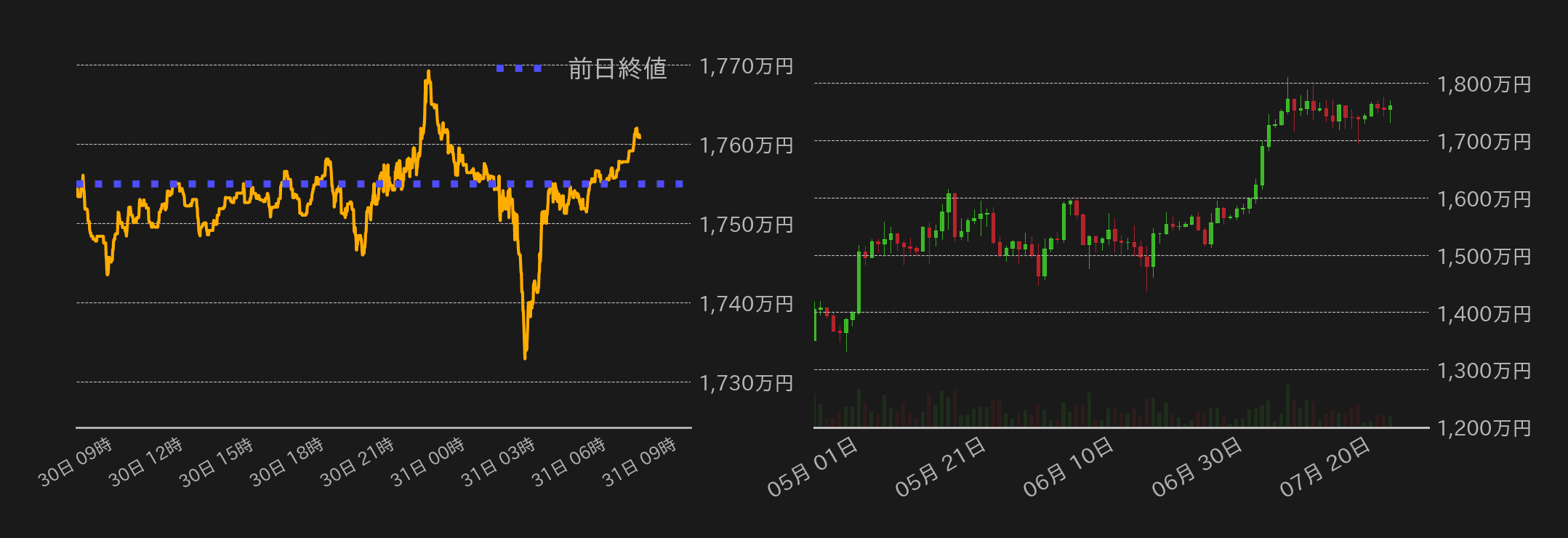 ビットコインチャート