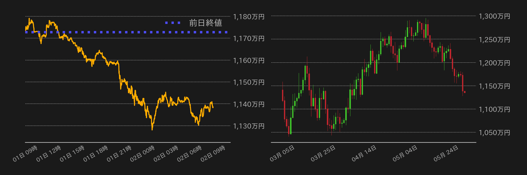 ビットコインチャート