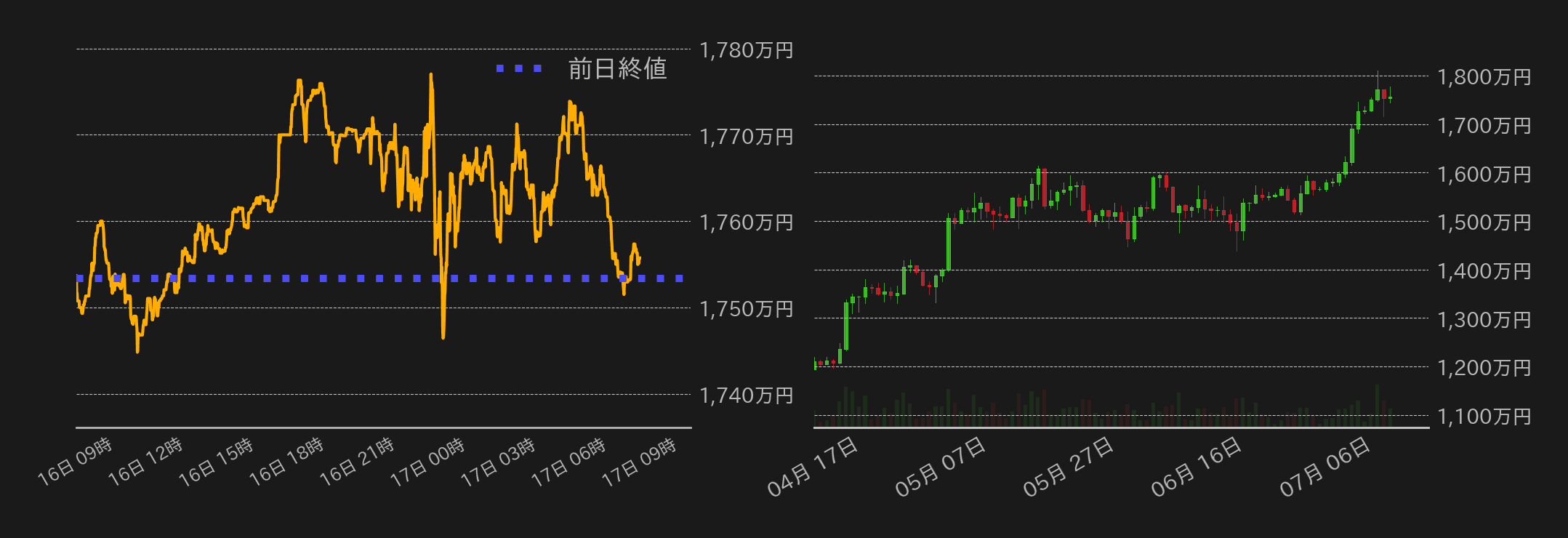 ビットコインチャート