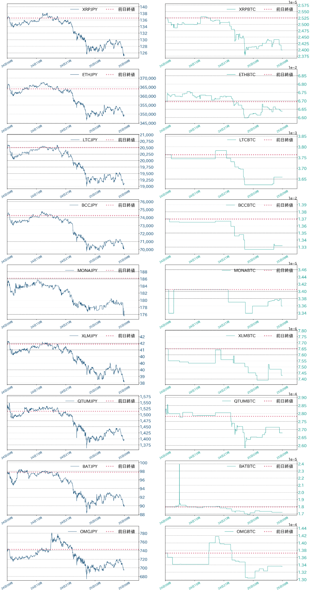 アルトコインチャート