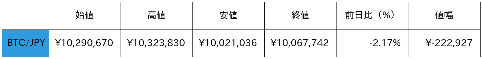 ビットコイン概況