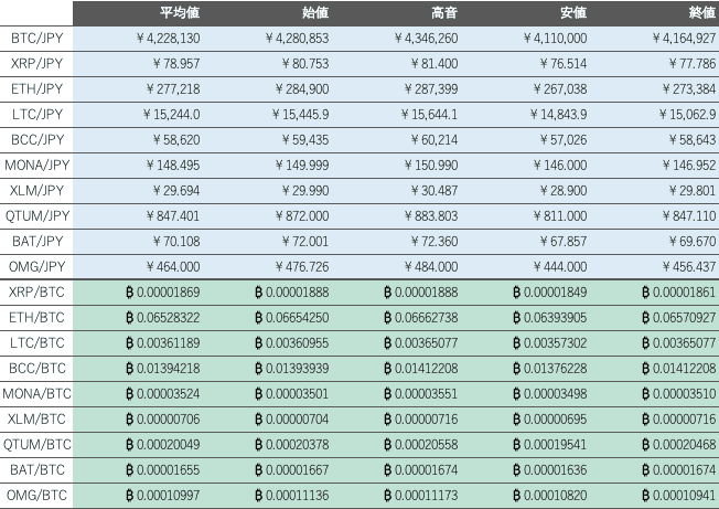 ビットバンク仮想通貨市場1