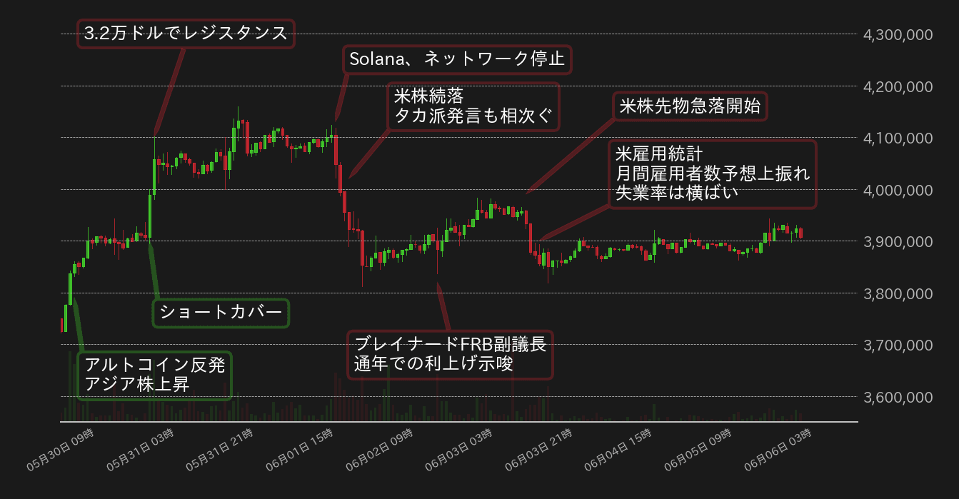ビットコインチャート