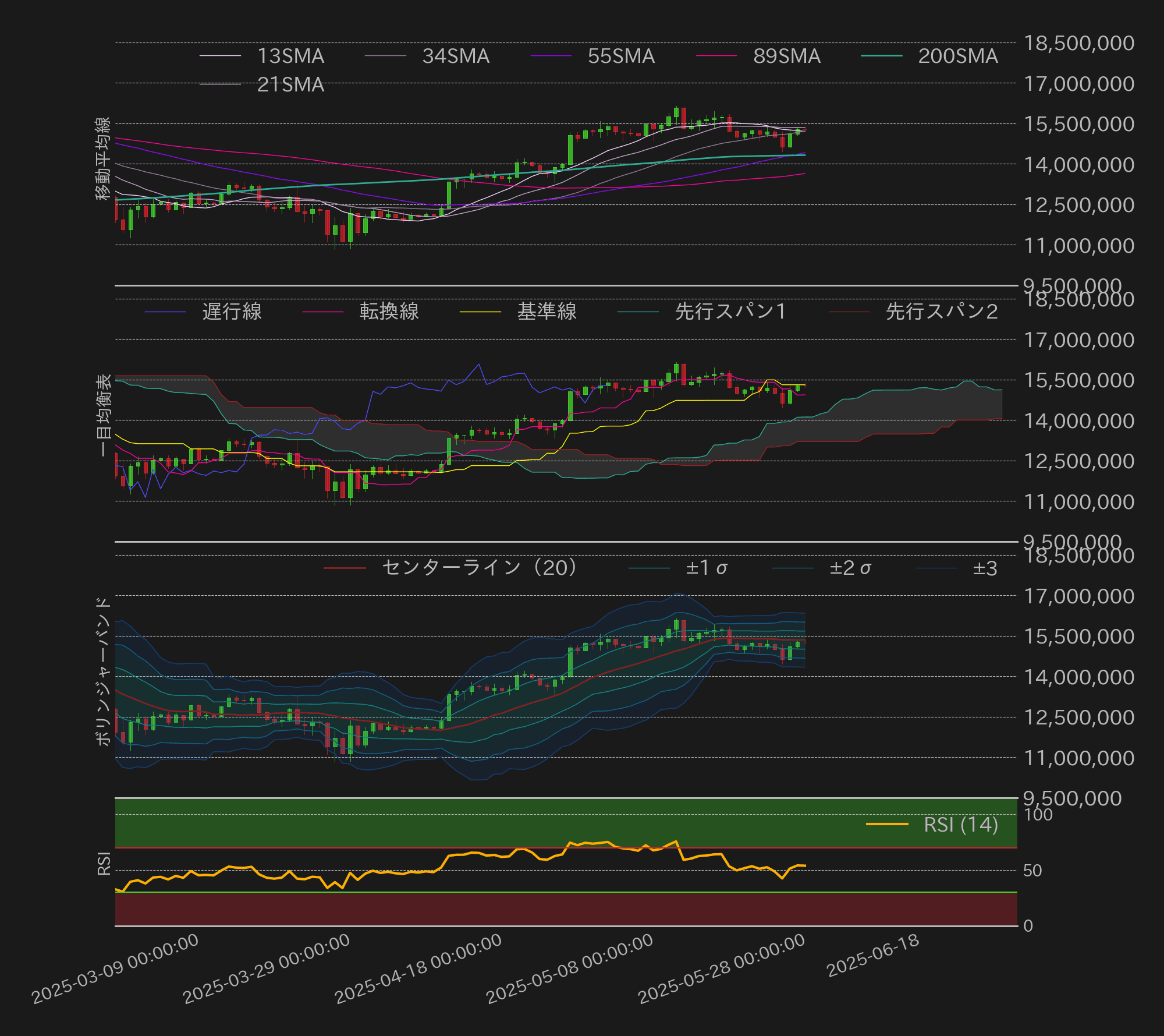 ビットコインテクニカル分析