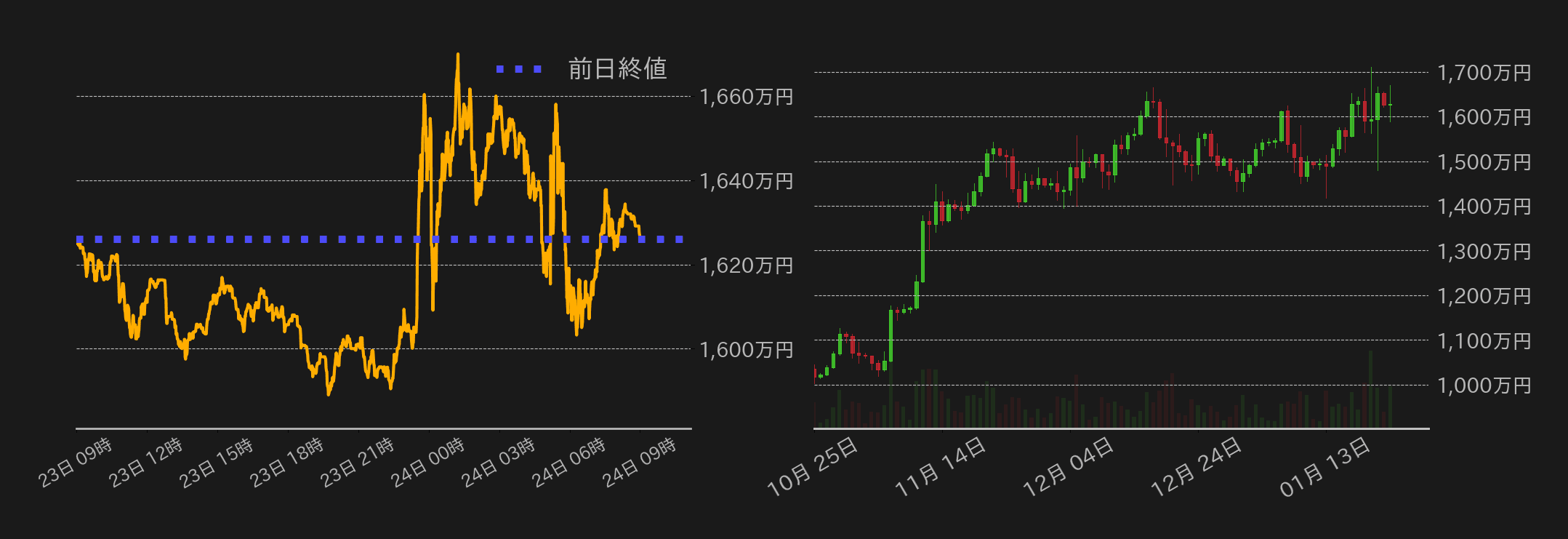 ビットコインチャート2