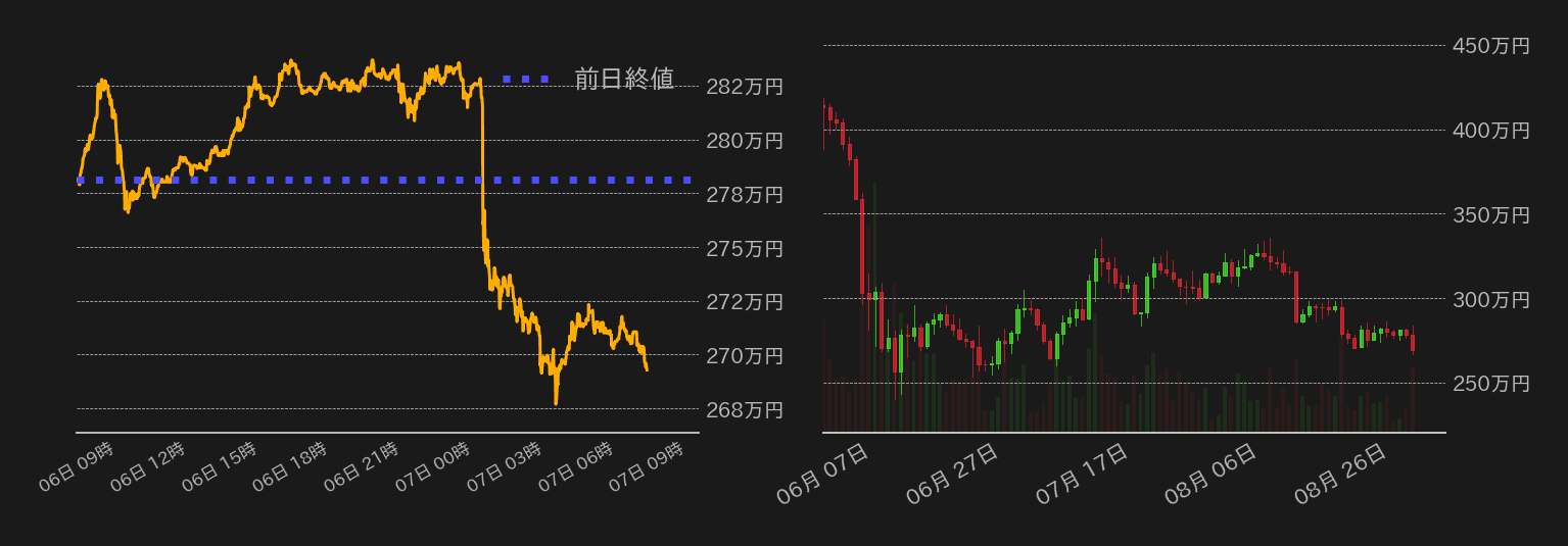 ビットコインチャート
