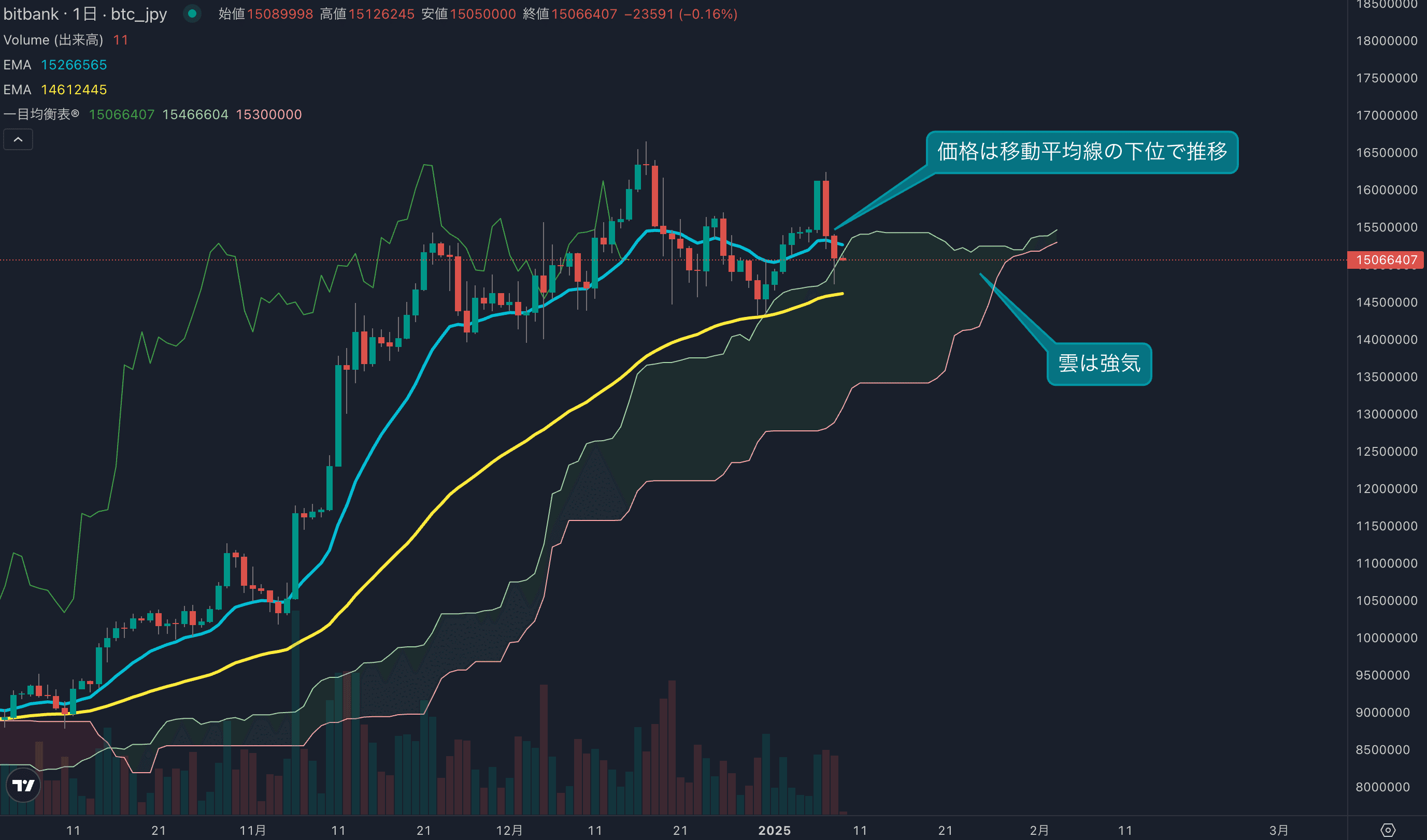 テクニカル分析