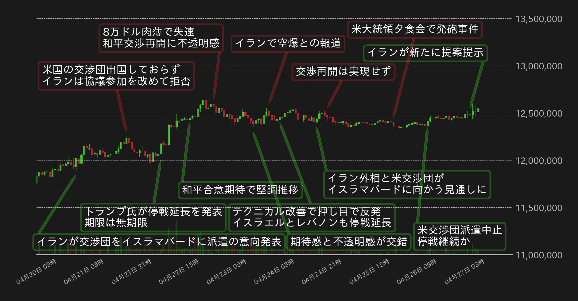 ビットコインチャート