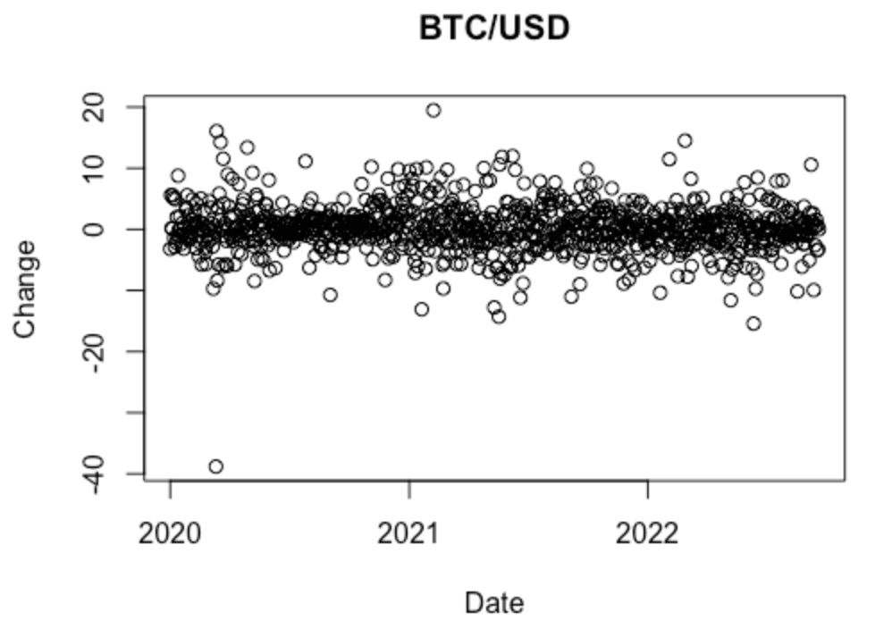 https://images.microcms-assets.io/assets/5c7d01000562418eb10a884ae8573fa3/66214fe1fae1465a9f5da3648048b616/statisticsbtcnasdaq20221007-5.png