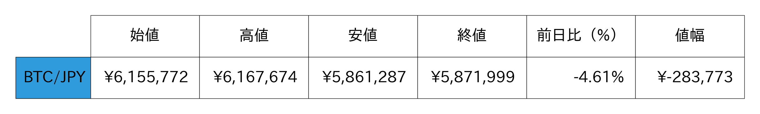 ビットコイン概況