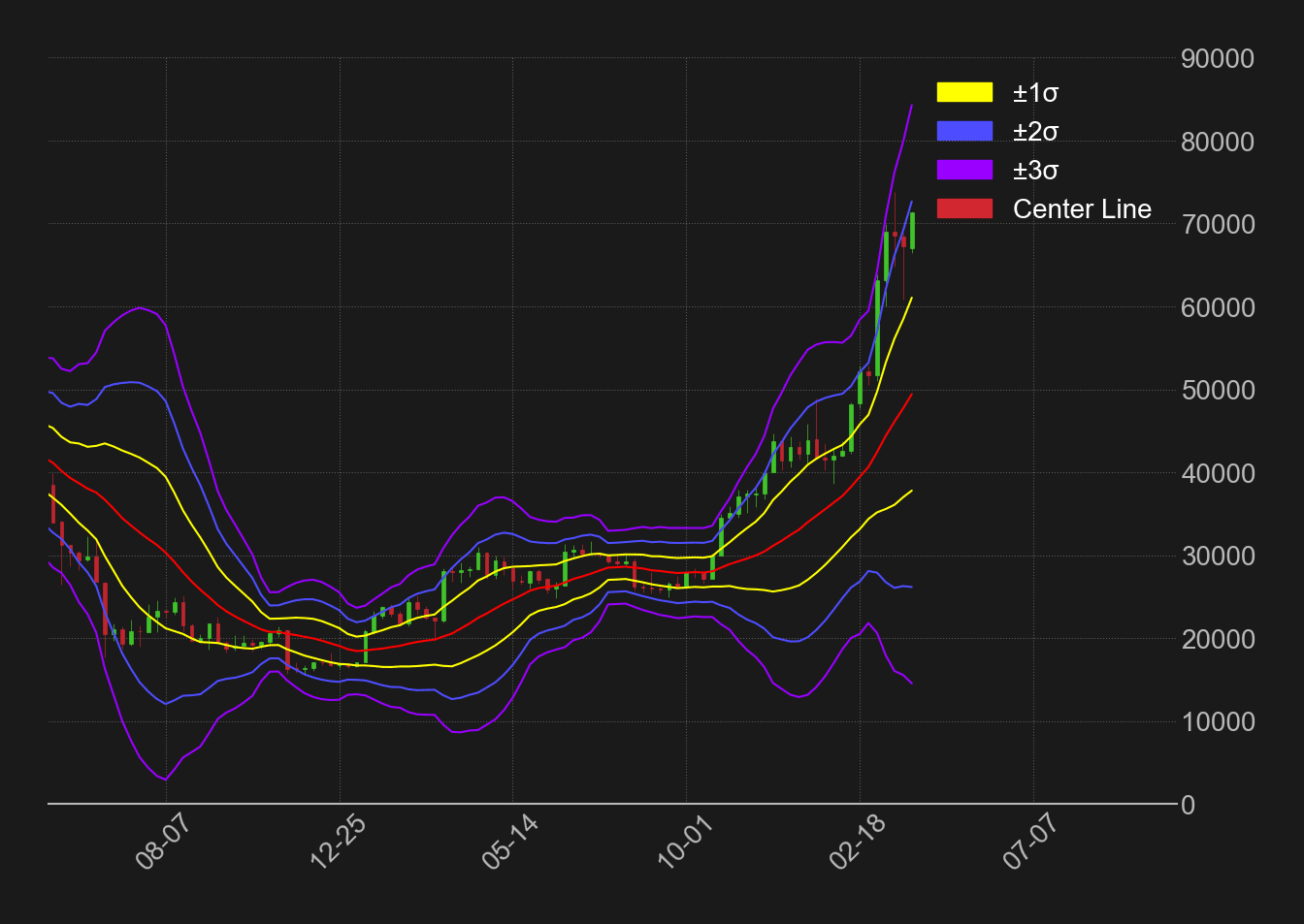 ビットコイン週足ボリンジャーバンド