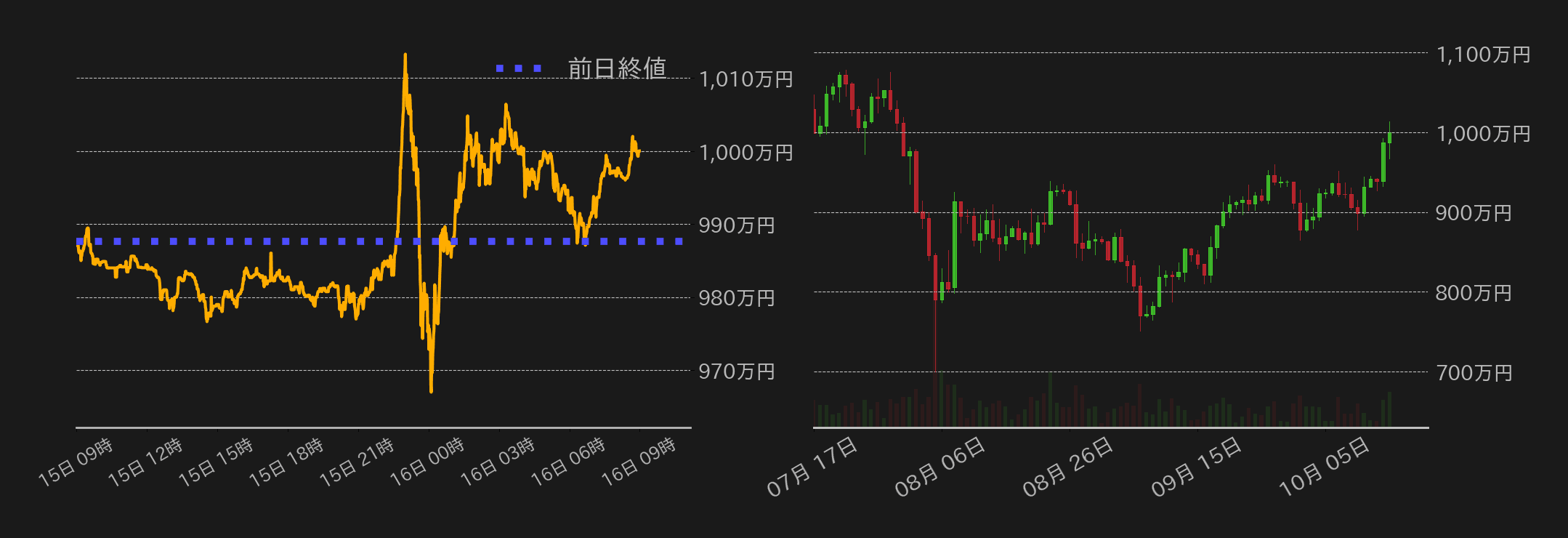 ビットコインチャート