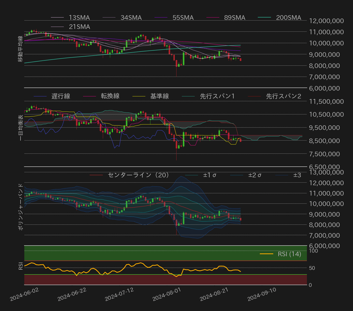 ビットコインテクニカル分析