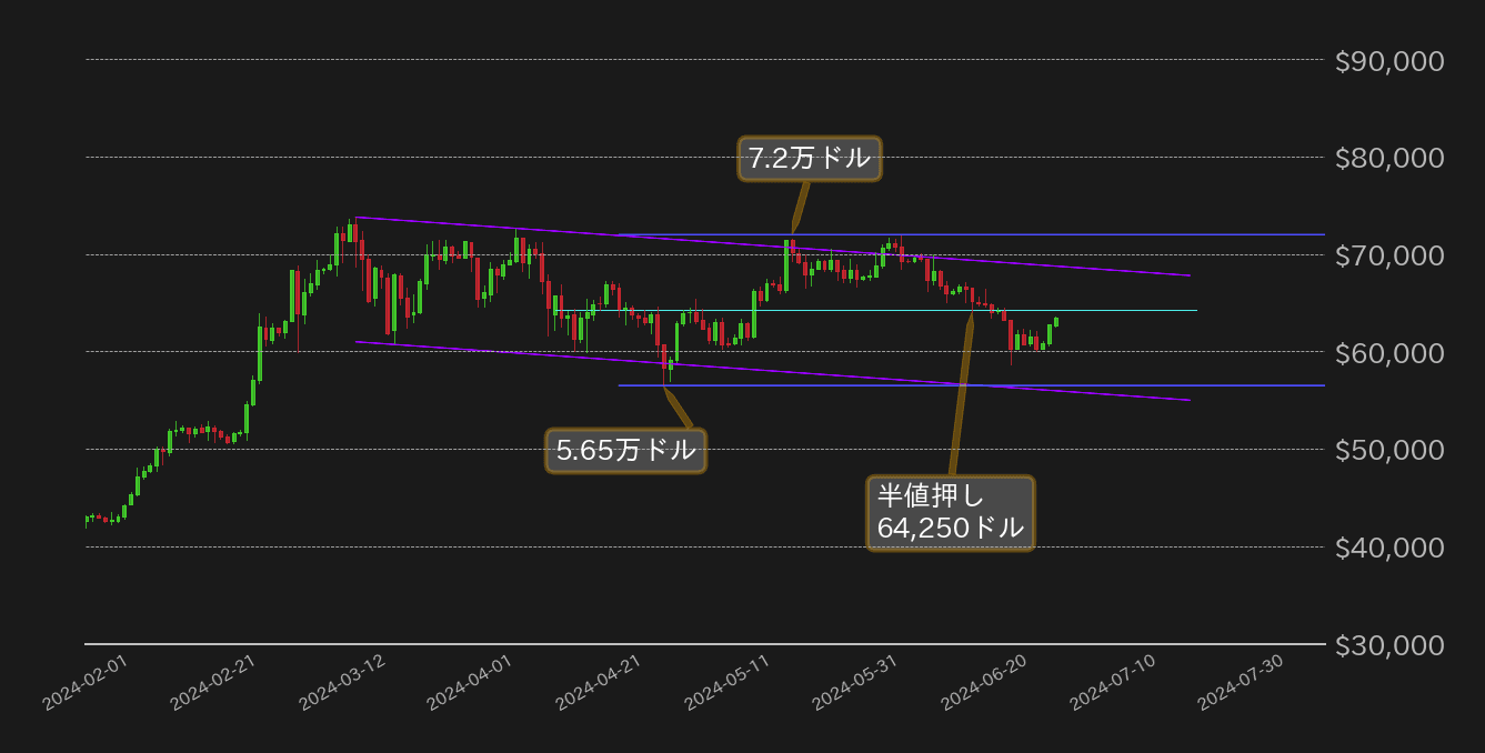 ビットコインチャート