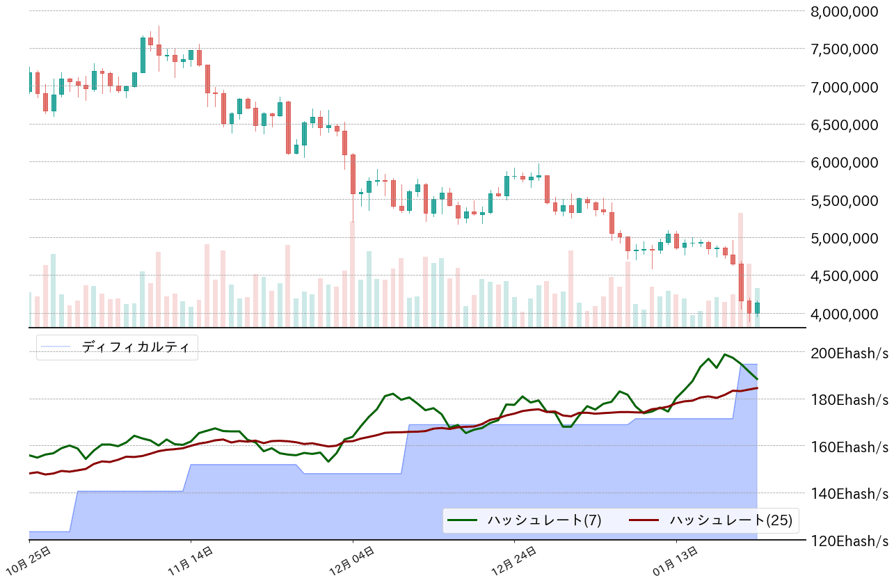 ビットコインテクニカル分析