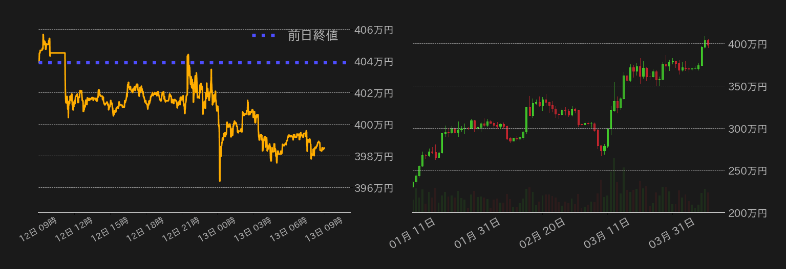 ビットコインチャート