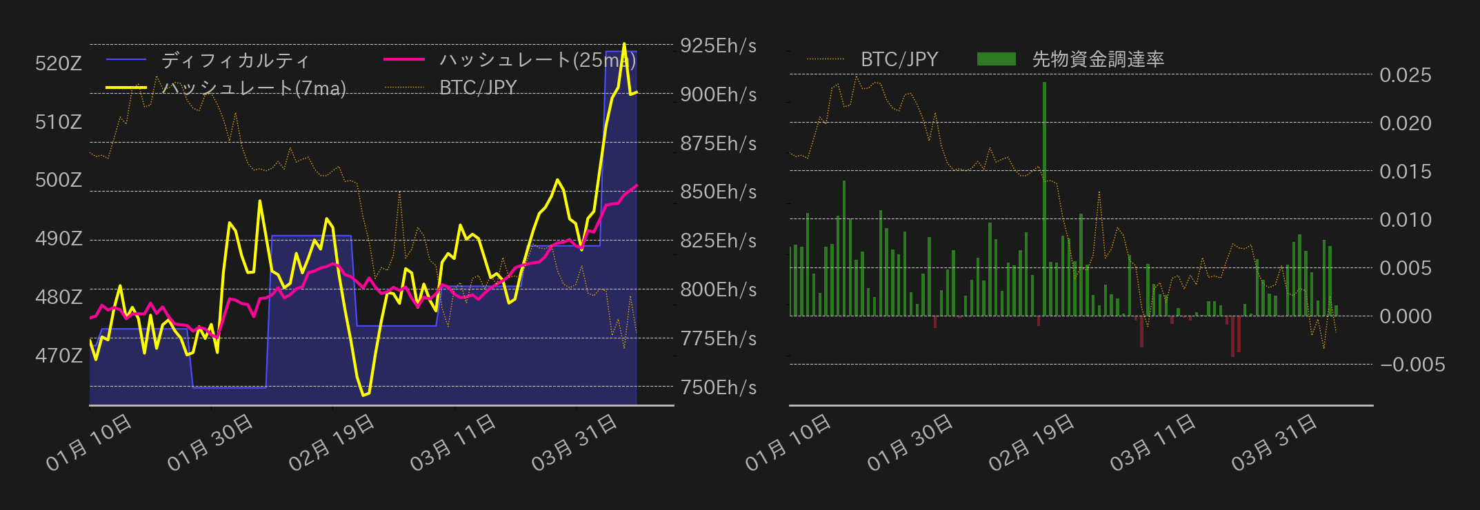 ビットコインチャート2