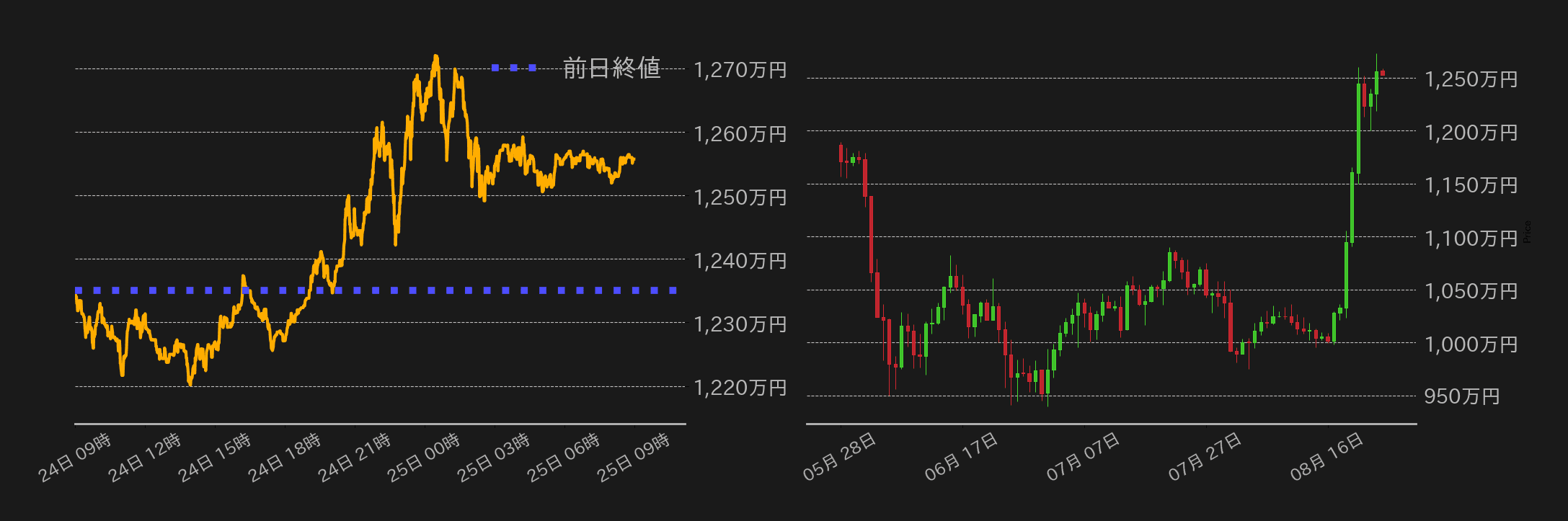 ビットコインチャート