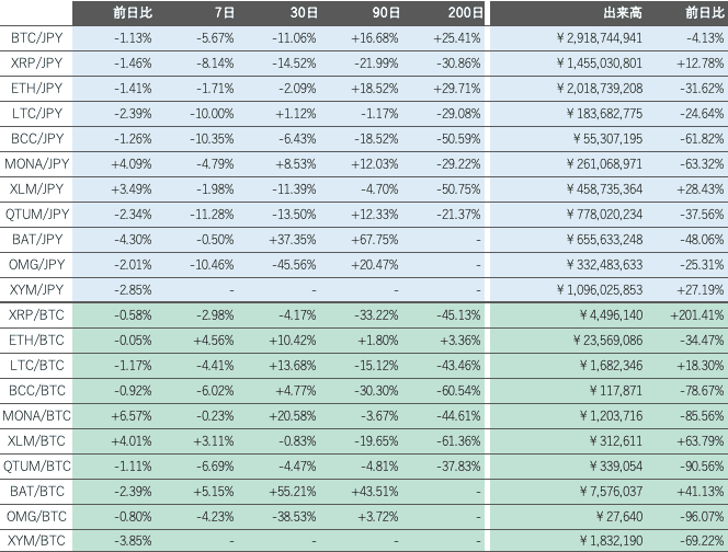 ビットバンク仮想通貨市場概況2