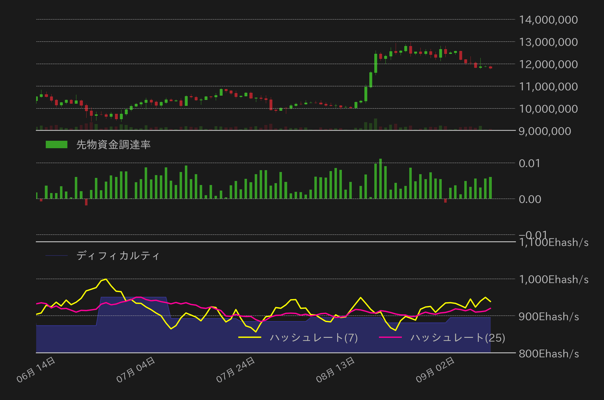 ビットコインチャート2