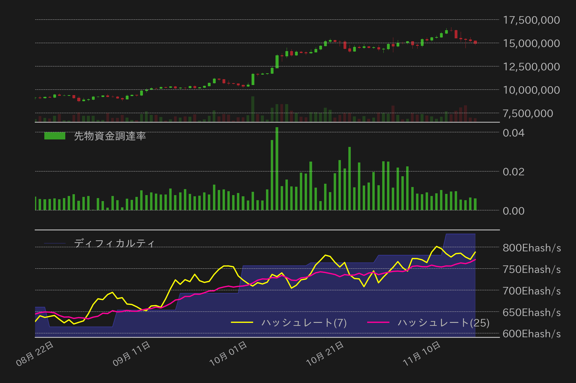 ビットコインチャート2