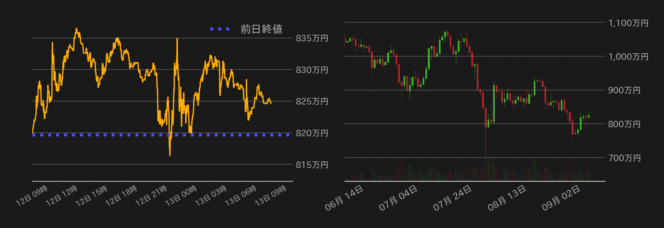 ビットコインチャート