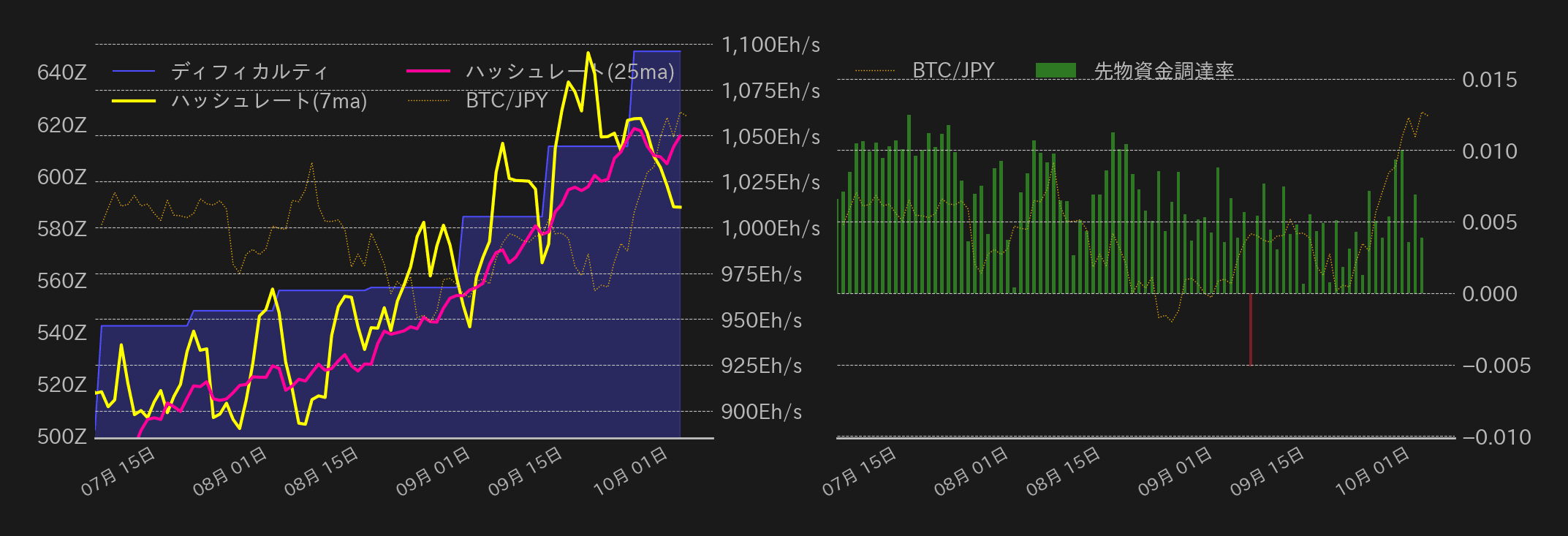 ビットコインチャート2